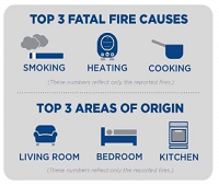 smoke alarm statistics icon